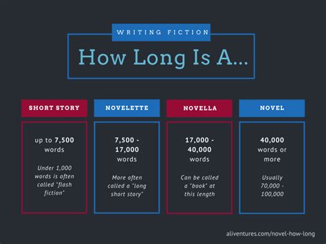 how long is a fantasy novel? The Role of Genre in Novel Length