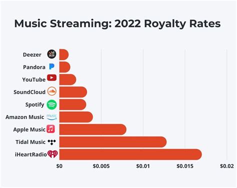 How Much is 1 Million Streams on Apple Music? Exploring the Monetary Value of Stream Numbers in the Digital Music Realm